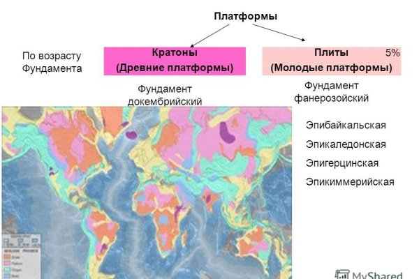 Кракен зайти зеркало