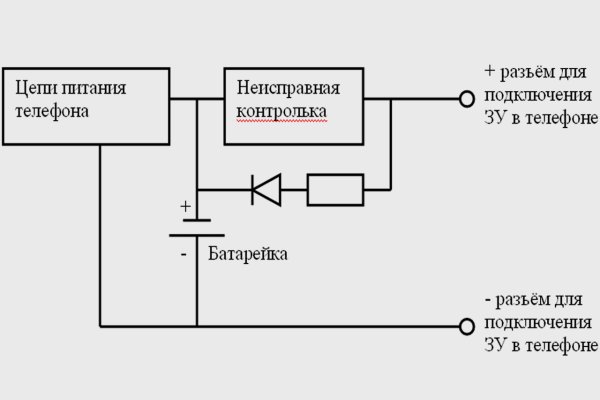 Кракен сайт нарк