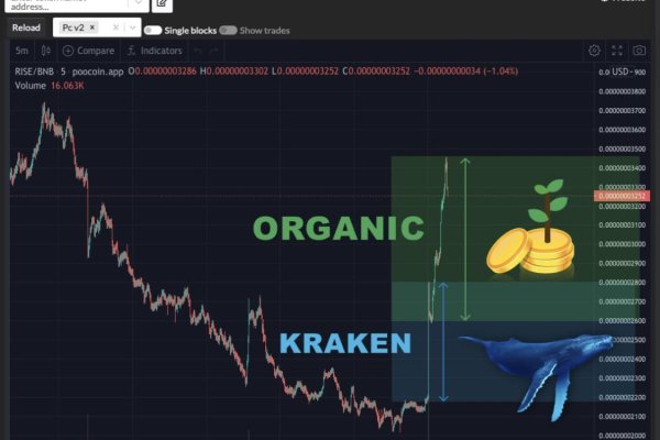 Как пополнить кошелек на кракене