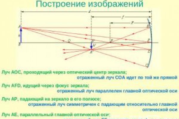 Нарко сайт кракен